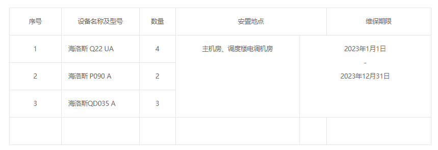 中国铁路济南局集团有限公司信息技术所主机房、调度电调机房海洛斯空调维保服务采购项目采购公告